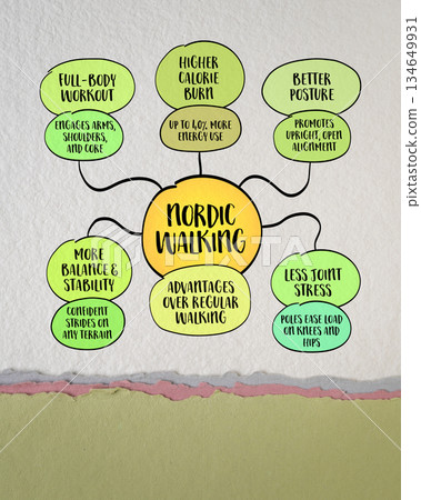 Health and fitness advantages of Nordic walking with poles over regular walking. Infographics mind map. Health and fitness advantages of Nordic walking with poles over regular walking. Infographics mind map. 134649931