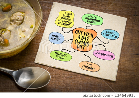 One Meal a Day (OMAD) diet, a form of intermittent fasting. Mind map infographics sketch. One Meal a Day (OMAD) diet, a form of intermittent fasting. Mind map infographics sketch. 134649933