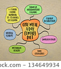 One Meal a Day (OMAD) diet, a form of intermittent fasting. Mind map infographics sketch. 134649934