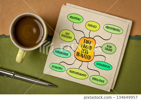 Take the road less traveled, a metaphorical expression that encourages individuals to choose unconventional paths or pursue unique experiences, mind map infographics. Take the road less traveled, a metaphorical expression that encourages individuals to choose unconventional paths or pursue unique experiences, mind map infographics. 134649957