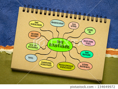 time decluttering, productivity and lifestyle concept, mind map sketch 134649972