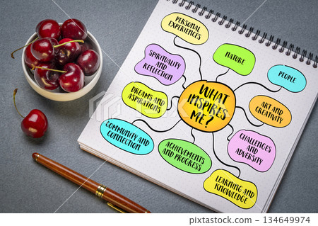 What inspires me? Sources of motivation, creativity, and passion that fuel personal growth, ambition, and fulfillment, mind map infographics. What inspires me? Sources of motivation, creativity, and passion that fuel personal growth, ambition, and fulfillment, mind map infographics. 134649974
