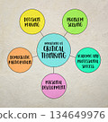 importance of critical thinking, decision making, problem solving, academic and professional success, personal development and democratic participation,  diagram infographics 134649976