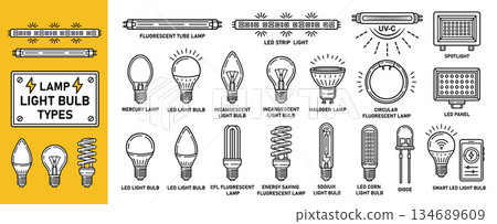 Electric light bulb lamp, glass lightbulb shape type, led, incandescent, fluorescent energy saving tube, halogen, UV, mercury, sodium electricity lighting equipment line icon. Diode, spotlight. Vector 134689609