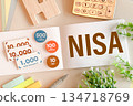 Asset management NISA 134718769