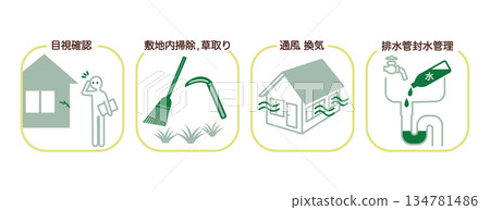 空屋管理 空屋管理 134781486