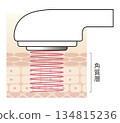 Cavitation facial beauty device 134815236