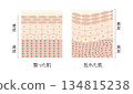Well-defined skin and rough skin 134815238