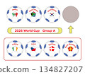 2026 World Cup Group A 134827207