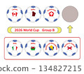 2026 World Cup Group B 134827215