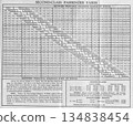 1926 Japan National Railway Fare Table 134838454