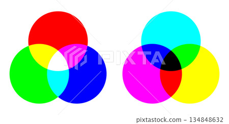 一組向量插圖，展示了RGB三原色和CMYK三原色的加色和減色混合過程。 134848632
