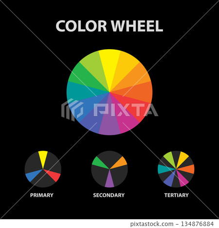 Color wheel. primary, secondary, tertiary colors. Color theory. Understanding colors. 134876884