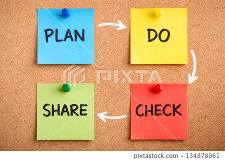 Agile Workflow Concept with Plan Do Check Share Sticky Notes on Cork Board Agile Workflow Concept with Plan Do Check Share Sticky Notes on Cork Board 134878061