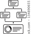 Flowchart to dashboard data visualization outline icon 134890655