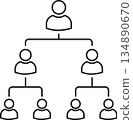 Minimal outline vector illustration of organizational hierarchy and team structure 134890670