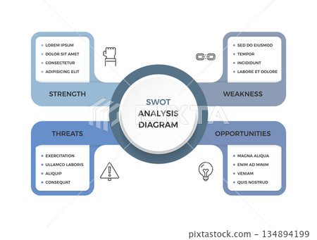 SWOT Analysis Diagram SWOT Analysis Diagram 134894199