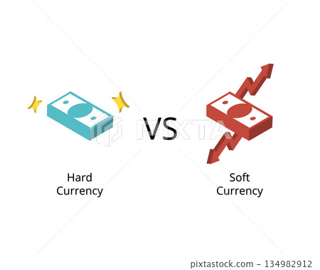 Hard Currency vs. Soft Currency Economic Comparison Hard Currency vs. Soft Currency Economic Comparison 134982912