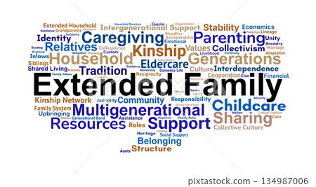 Extended Family Word Cloud. Core Concepts of Kinship and Multigenerational Living 134987006