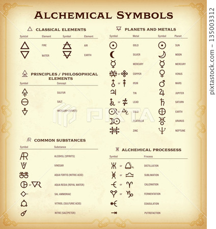 Alchemy pentagram signs, witchcraft esoteric symbols. Vector chemistry elements, planets, sun, stars, triangle and circle, pyramid shapes. Ancient sacred ornaments for tarot cards and tattoo 135003312