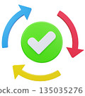 Circular Approval Process 135035276
