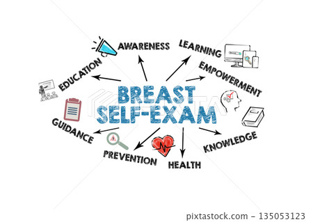 Breast Self-Exam Infographic Concept For Health Awareness And Educational Guidance Breast Self-Exam Infographic Concept For Health Awareness And Educational Guidance 135053123
