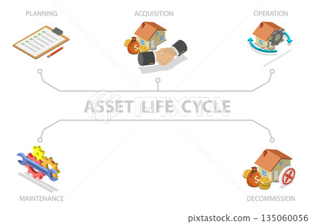 3D Isometric Flat Illustration of Asset Life Cycle Diagram, Concept Of Planning, Acquisition, Operation, Maintenance, And Decommission 3D Isometric Flat Illustration of Asset Life Cycle Diagram, Concept Of Planning, Acquisition, Operation, Maintenance, And Decommission 135060056