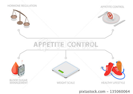 3D Isometric Flat Illustration of Appetite Control Banner, Digestive Regulation 3D Isometric Flat Illustration of Appetite Control Banner, Digestive Regulation 135060064