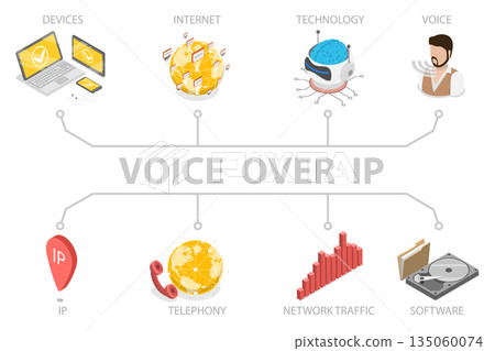 3D Isometric Flat  Illustration of VOIP Telephony, Network Phone Call Software 135060074