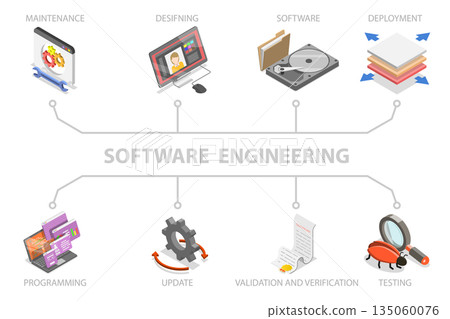 3D Isometric Flat  Illustration of Software Engineering Banner, Effective Work Tool 135060076