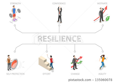 3D Isometric Flat  Illustration of Resilience Banner, Successfully Cope with a Crisis 135060078