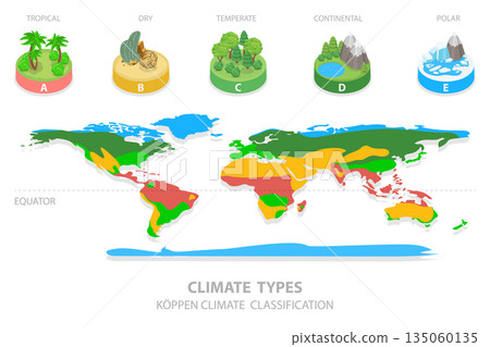 3D Isometric Flat  Illustration of Climate Types, Showcasing Different Weather Patterns And Characteristics 135060135