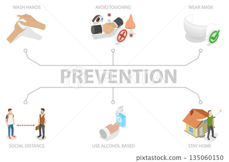 3D Isometric Flat  Illustration of Viruses Prevention, Measures to Prevent Spreading of Infection 135060150