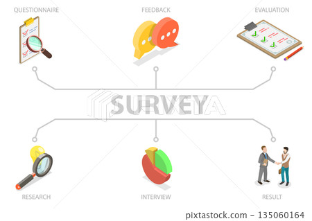 3D Isometric Flat  Illustration of Survey, Evaluation, Research, And Result Feedback 135060164