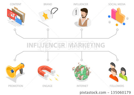 3D Isometric Flat  Illustration of Content Strategy and Management, PR Agency 135060179