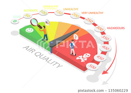 3D Isometric Flat  Illustration of Air Quality Indicator, Level of Air Pollution 135060229