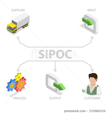 3D Isometric Flat Illustration of SIPOC, Supplier Input Process Output Customer 3D Isometric Flat Illustration of SIPOC, Supplier Input Process Output Customer 135060310