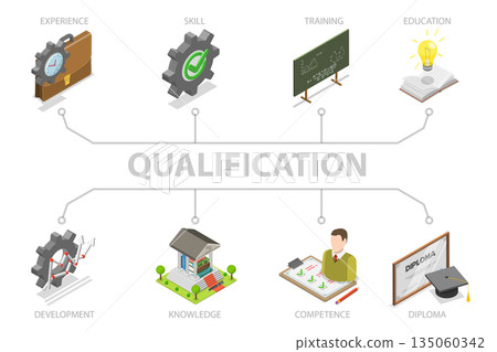 3D Isometric Flat  Illustration of Qualification Banner, Skills Improvement 135060342