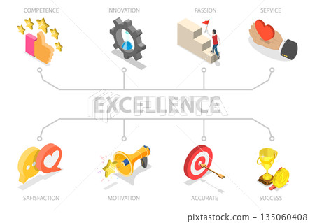 3D Isometric Flat Illustration of Business Achievement, Excellence Concept For Competence, Innovation, Passion, Service, And Success 3D Isometric Flat Illustration of Business Achievement, Excellence Concept For Competence, Innovation, Passion, Service, And Success 135060408