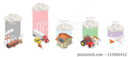 3D Isometric Flat  Illustration of Carbon Greenhouse, Diagram Outlining Sources Of Carbon Footprint And CO2 Gas Emissions 135060412