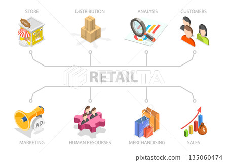 3D Isometric Flat Illustration of Small Business, Banner For Retail With Visual Elements 3D Isometric Flat Illustration of Small Business, Banner For Retail With Visual Elements 135060474