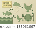 Cautionary environmental diagram shows concept of invisible pollution and contamination entering food chain, serious problem for our ecology and global health 135061667
