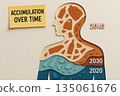 Paper cut human body showing plastic pollution and accumulation over time. This conceptual design illustrates future health concern with increasing waste buildup inside people 135061676