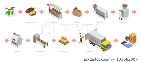 3D Isometric Flat Illustration of Stages of Chocolate Production, Food Industry 3D Isometric Flat Illustration of Stages of Chocolate Production, Food Industry 135062007