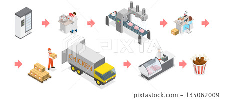 3D Isometric Flat Illustration of Organic Farming, Chicken Meat Production 3D Isometric Flat Illustration of Organic Farming, Chicken Meat Production 135062009
