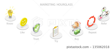 3D Isometric Flat  Illustration of The Journey Of Customer Engagement In Marketing And Sales, Management Strategy 135062018