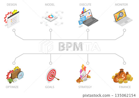3D Isometric Flat Illustration of BPM, Banner For Business Process Management 3D Isometric Flat Illustration of BPM, Banner For Business Process Management 135062154