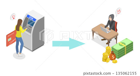 3D Isometric Flat  Illustration of ATM Fraud, Template For A Landing Page Website Featuring ATM Scams 135062155