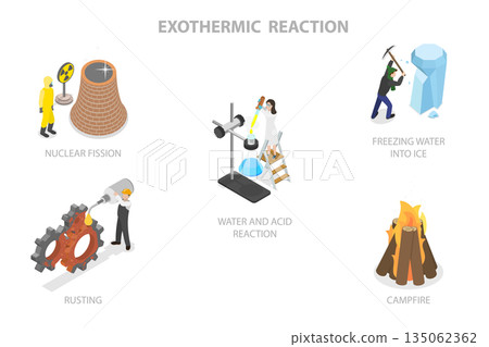 3D Isometric Flat  Illustration of Physics, Examples Of Exothermic Reactions With Negative Enthalpy Change 135062362