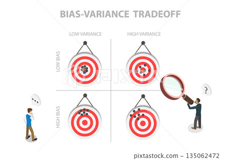 3D Isometric Flat Illustration of Bias-variance Tradeoff, Model For Machine Learning, Includes Variance And Bias Errors 3D Isometric Flat Illustration of Bias-variance Tradeoff, Model For Machine Learning, Includes Variance And Bias Errors 135062472